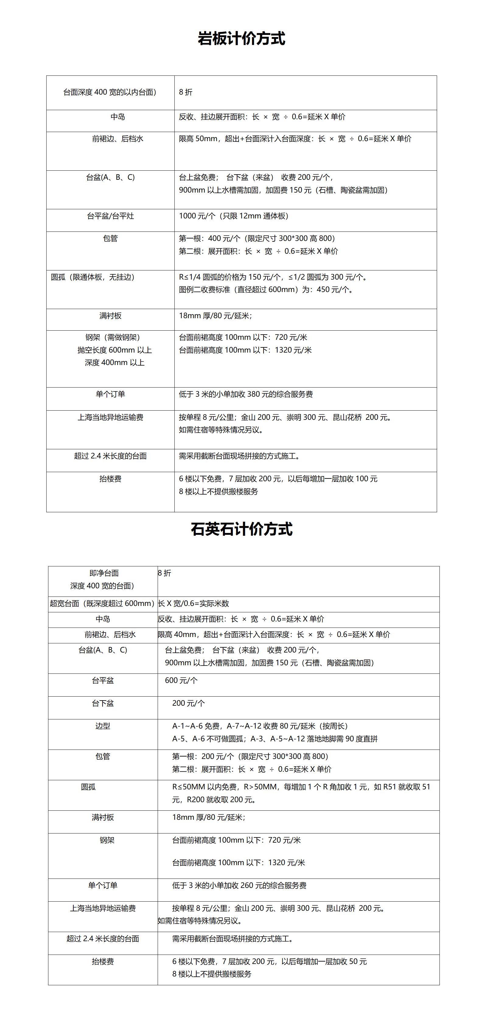 賽凱隆石英石邊型計價(jià)方式(1)(1)_01.jpg